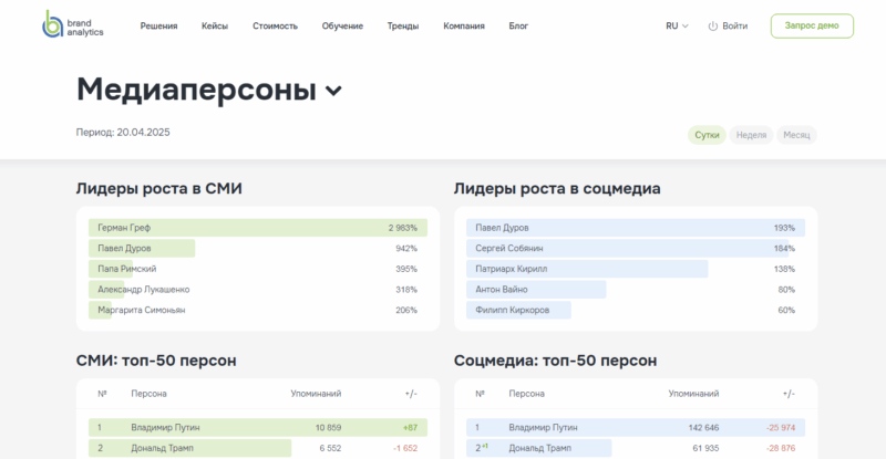 Медиаперсоны