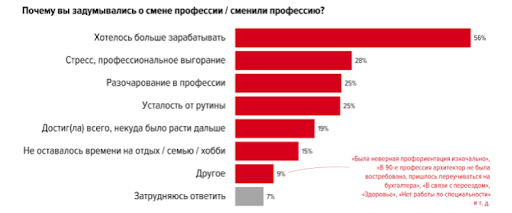 графики