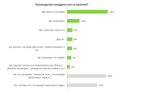 графики