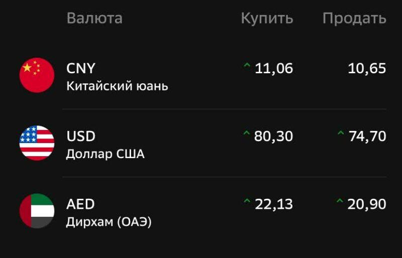 курс валют