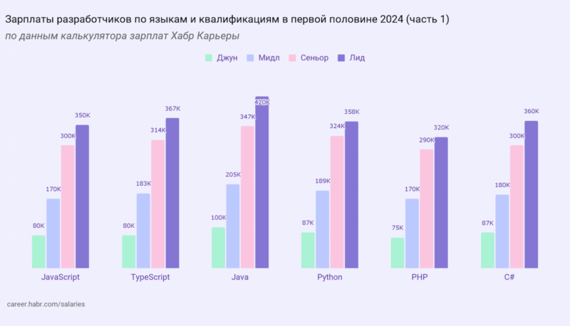 графы по процентам