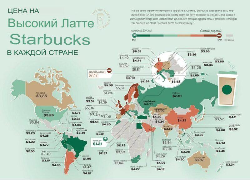 высокий латте starbucks