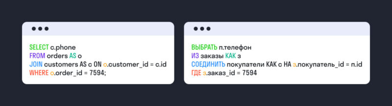 запросы