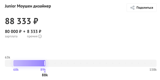 junior motion designer 88 333 р