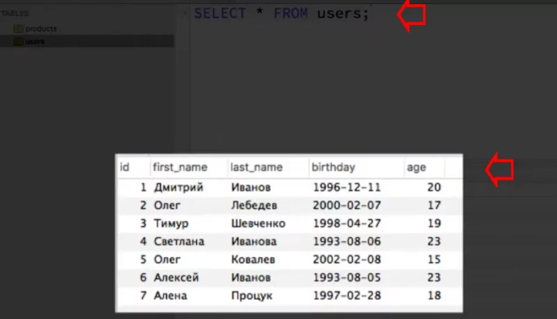 ответ на sql-запрос