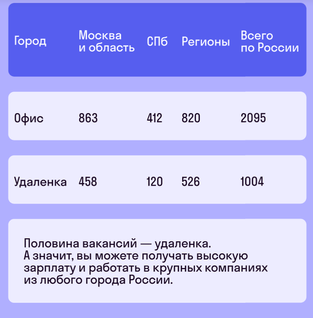 вакансии тестировщика