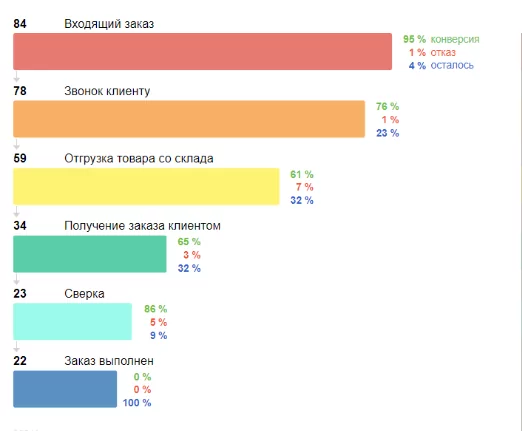 CRM-система «Мегаплан»