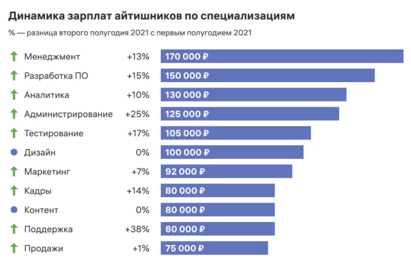 Востребованные женские профессии: рейтинг самых популярных профессий для девушек