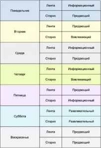 Контент-план в формате рубрикатора