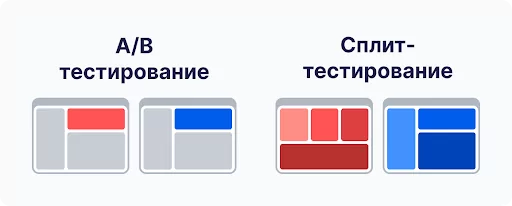 A/B-тестирование и сплит-тестирование