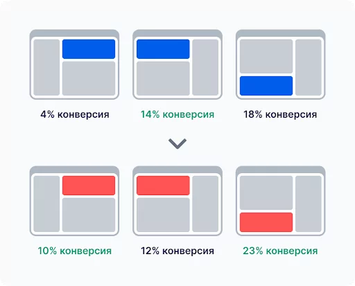 Мультистраничное тестирование