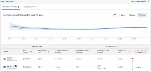 A/B-тестирование в Firebase Analytics