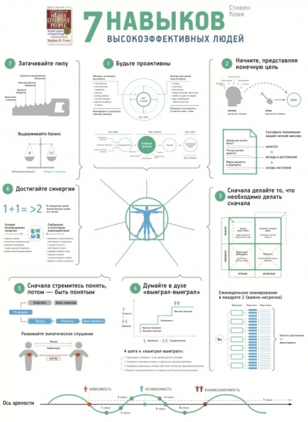 7 навыков