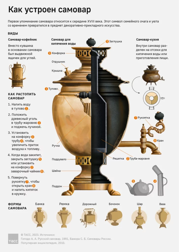 Конструкционная инфографика