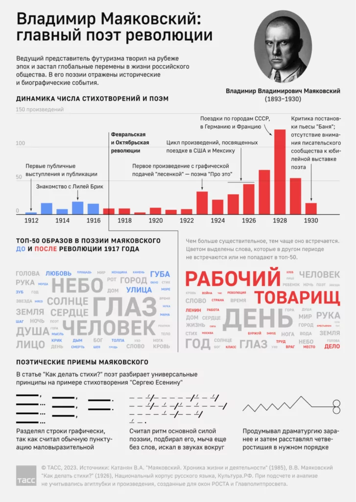 Аналитическая инфографика