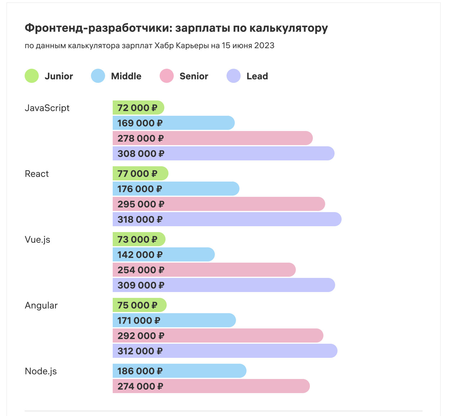 сколько зарабатывает разработчик пубг фото 38