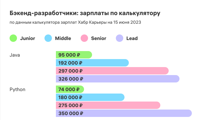 Как правильно выбрать предметы для сдачи