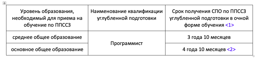 Источник: Рособрнадзор