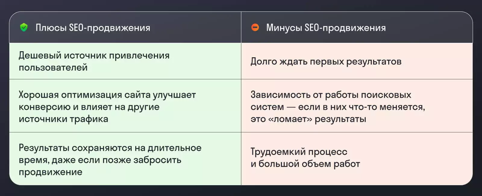 Плюсы и минусы сео-продвижения