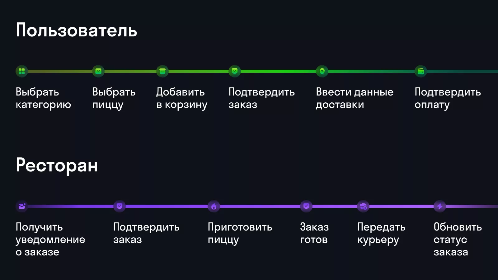 пошаговая инструкция 